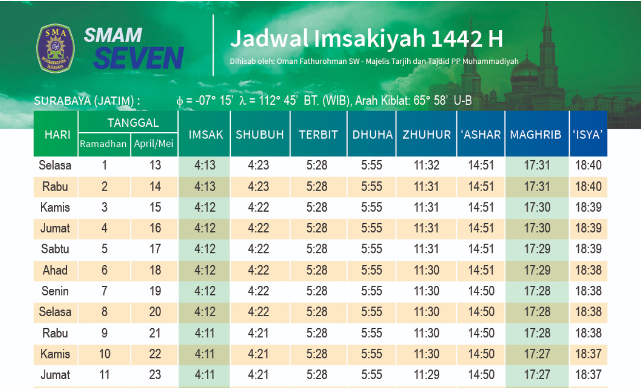 Untitled | Smamseven, SMA Favorit, Best High School, Surabaya, SMA Muhammadiyah